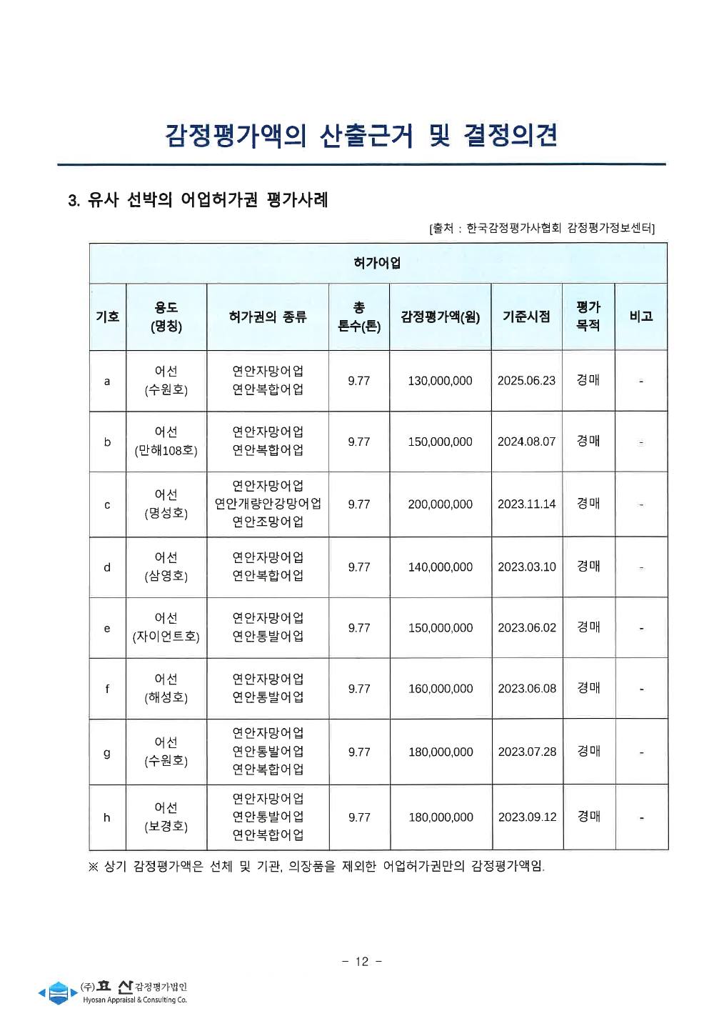 감정평가서 14페이지