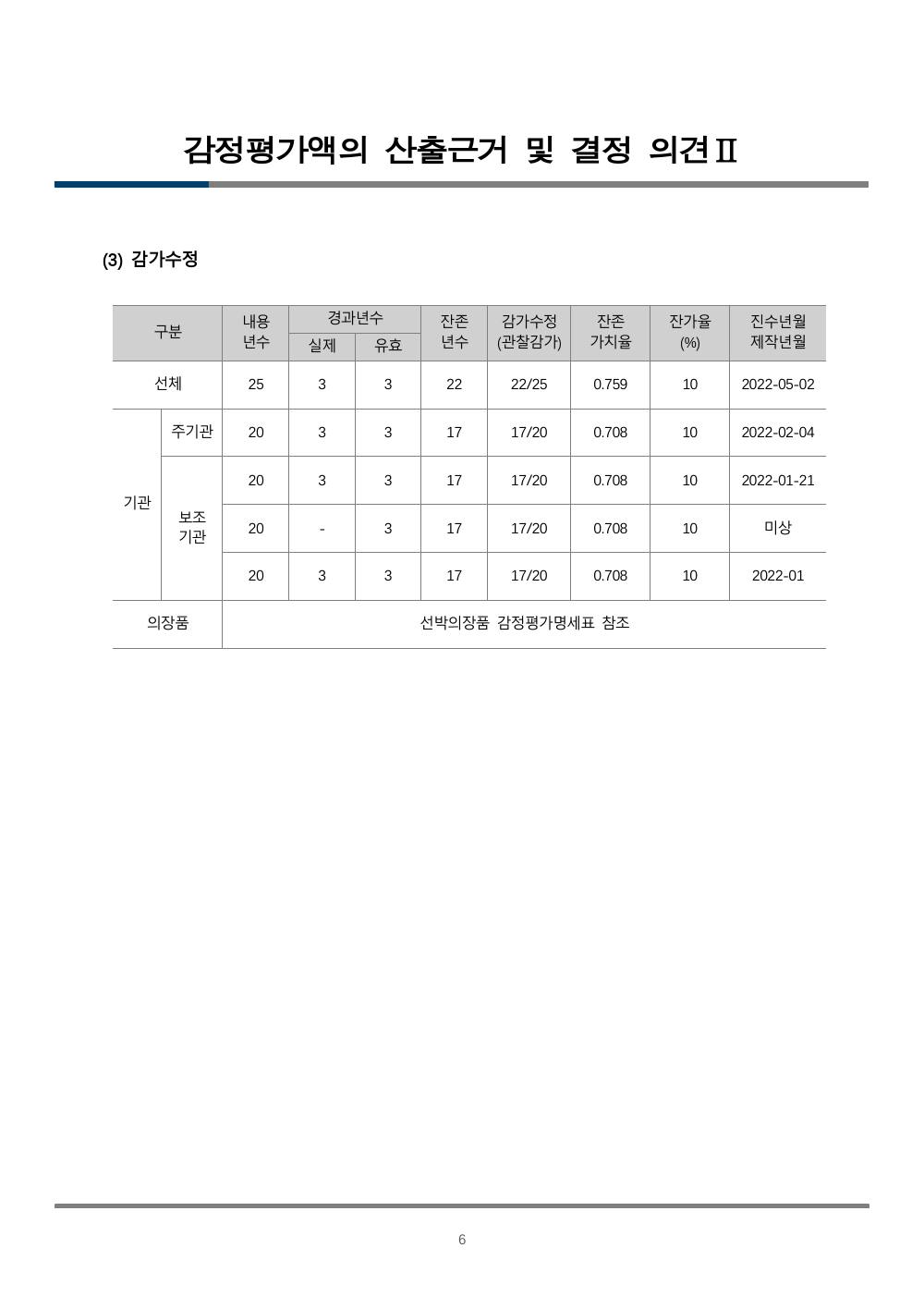 감정평가서 16페이지