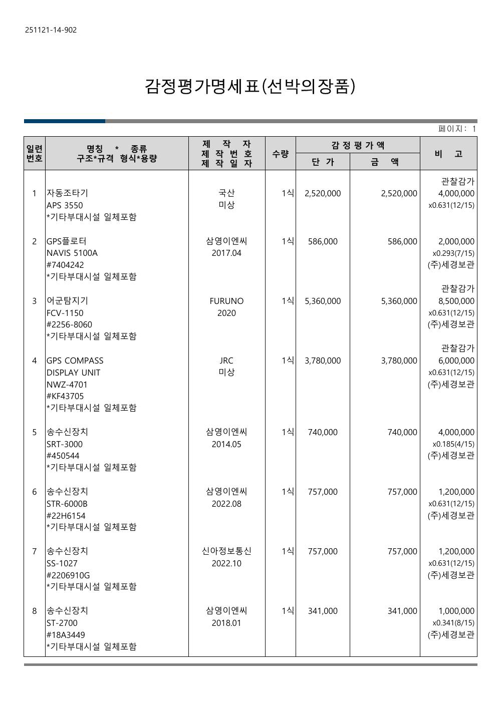 매각물건명세서 4페이지
