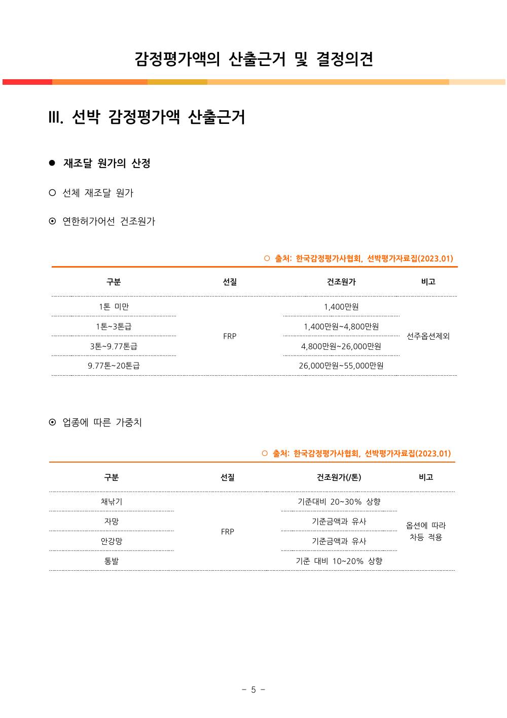 감정평가서 11페이지