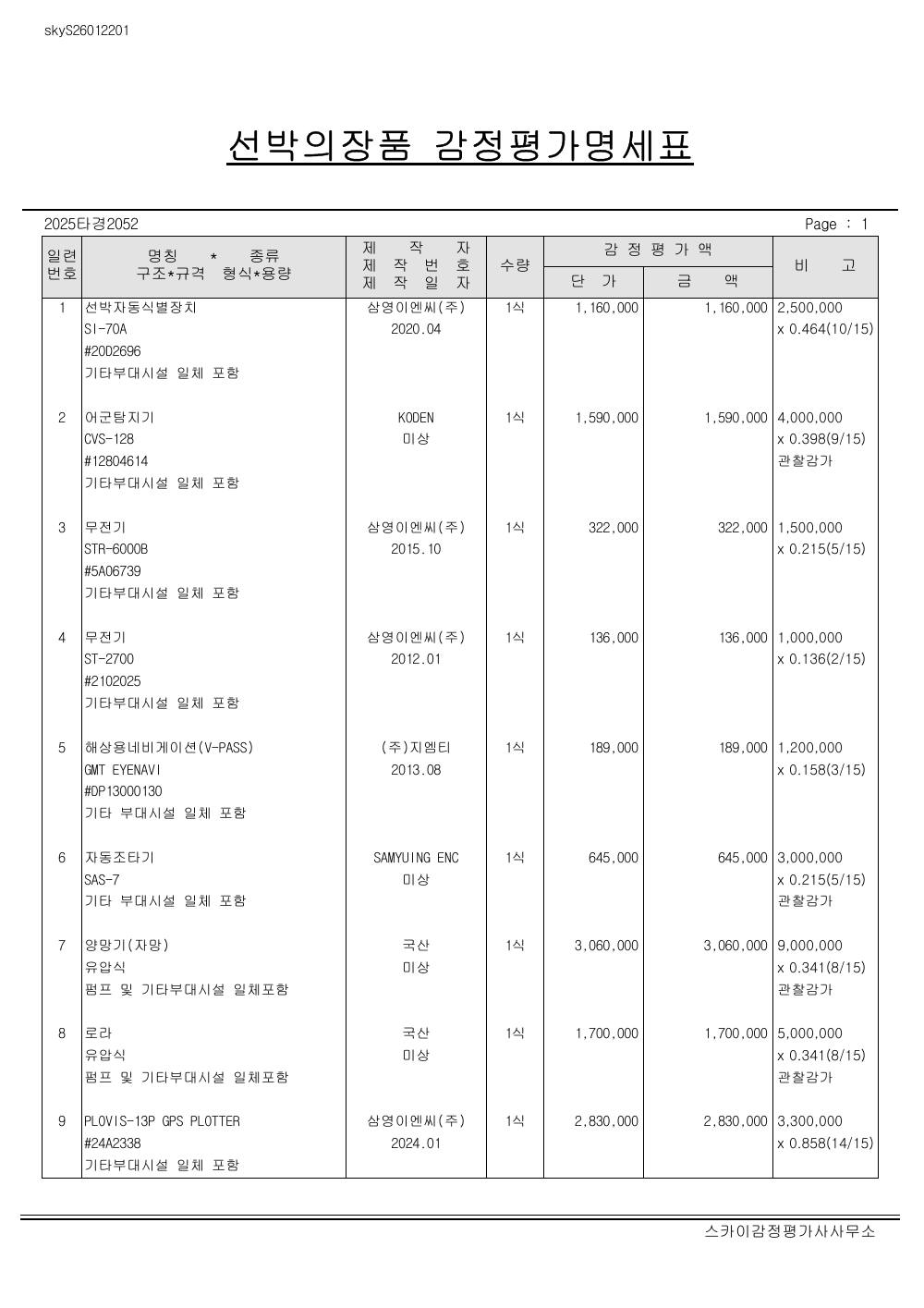 매각물건명세서 3페이지