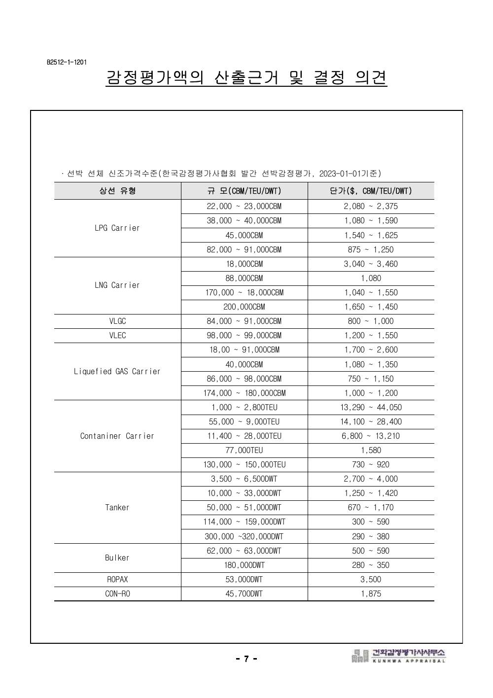 감정평가서 13페이지