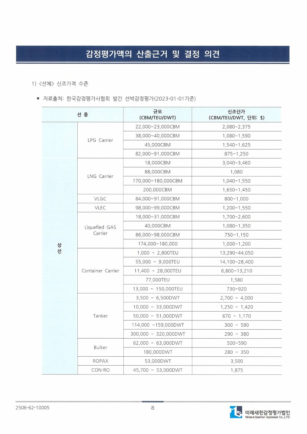 감정평가서 13페이지