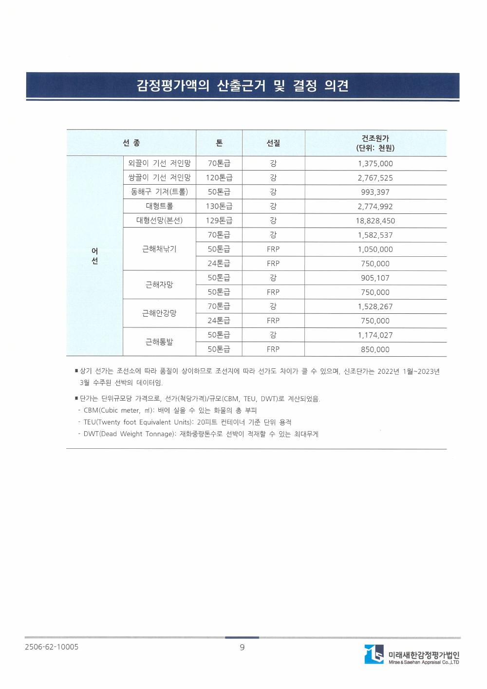 감정평가서 14페이지