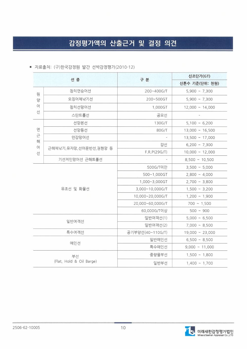 감정평가서 15페이지