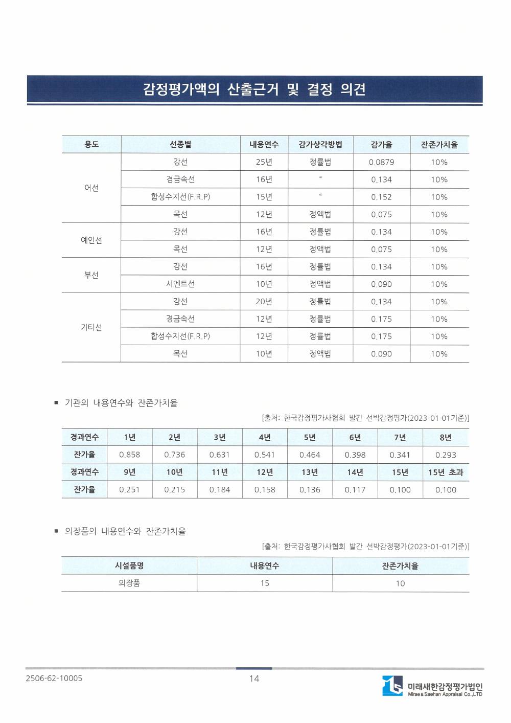 감정평가서 19페이지