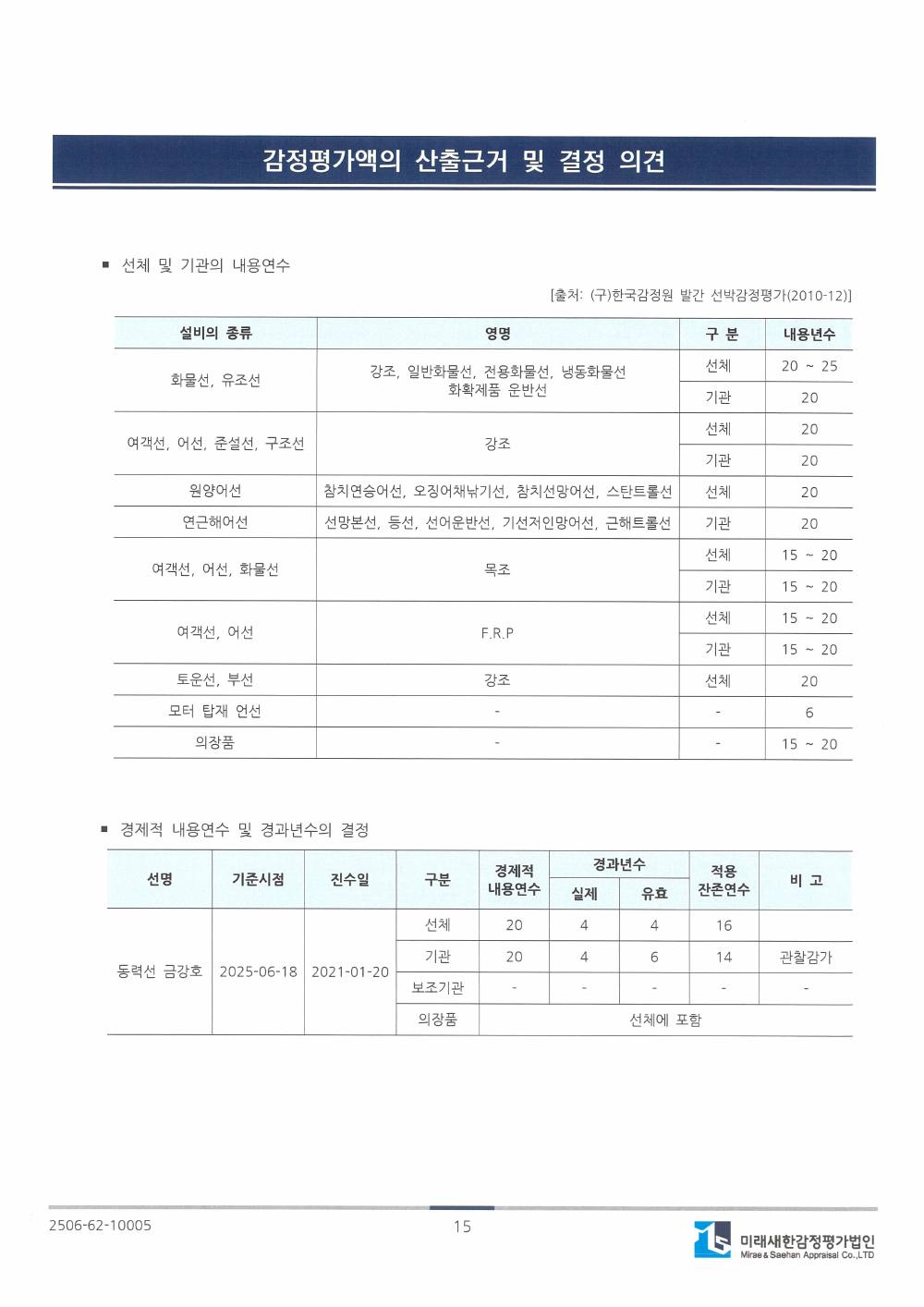 감정평가서 20페이지