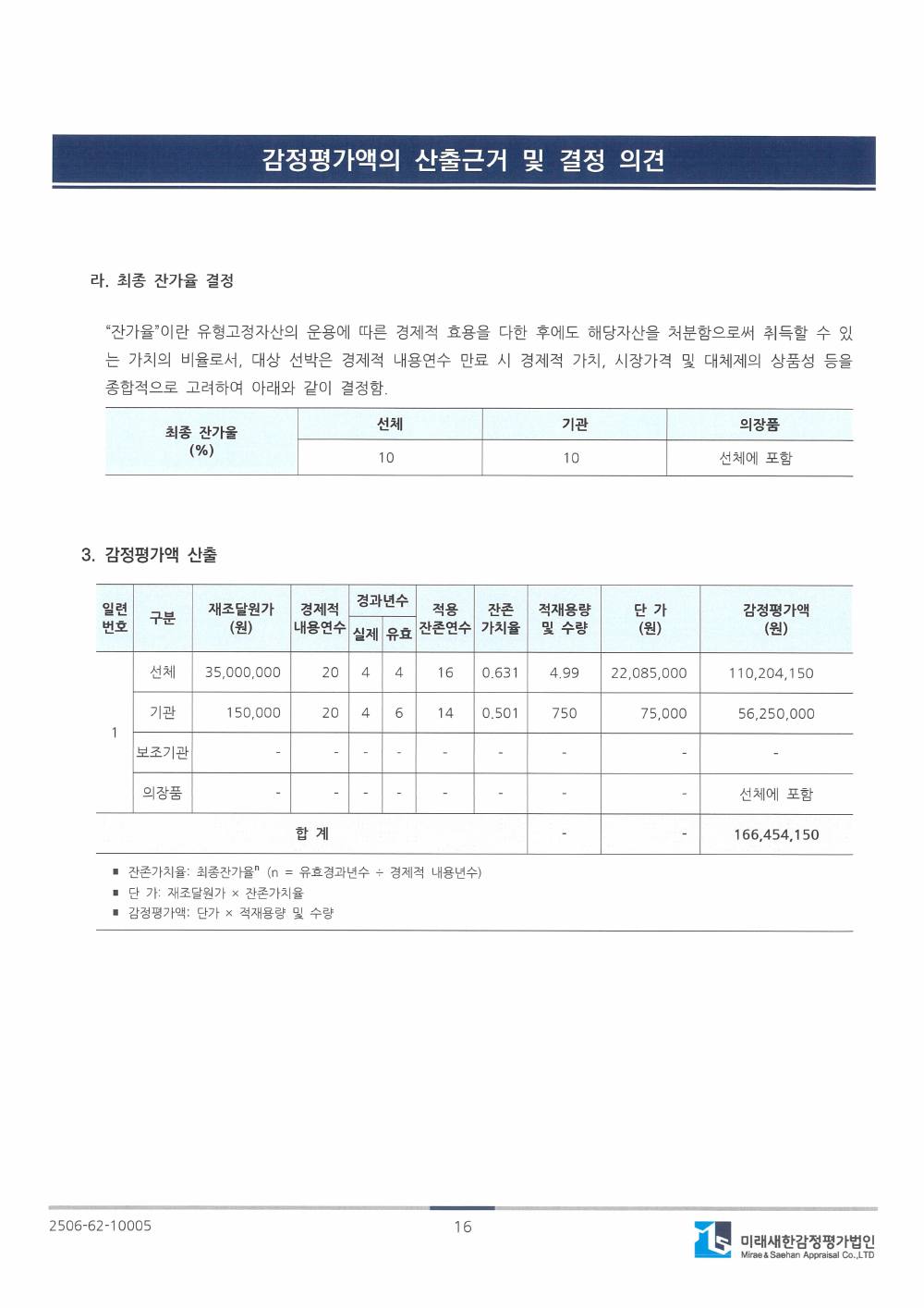 감정평가서 21페이지