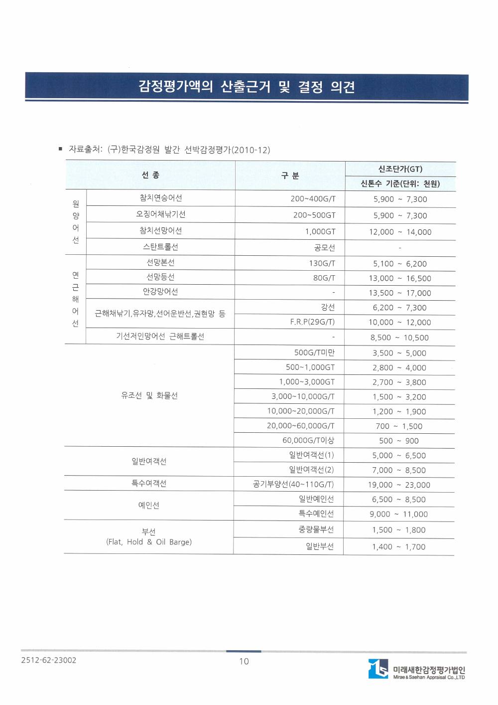 감정평가서 17페이지