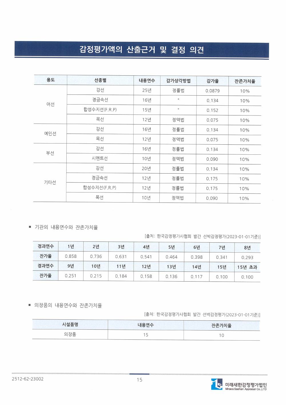 감정평가서 22페이지