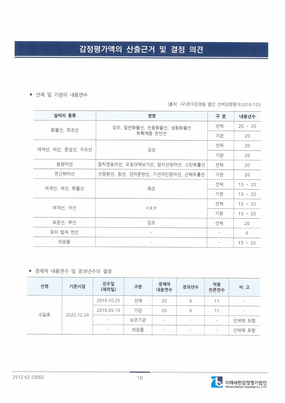 감정평가서 23페이지