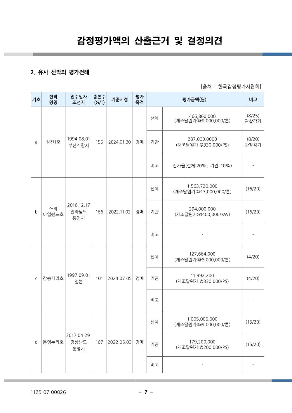 감정평가서 12페이지