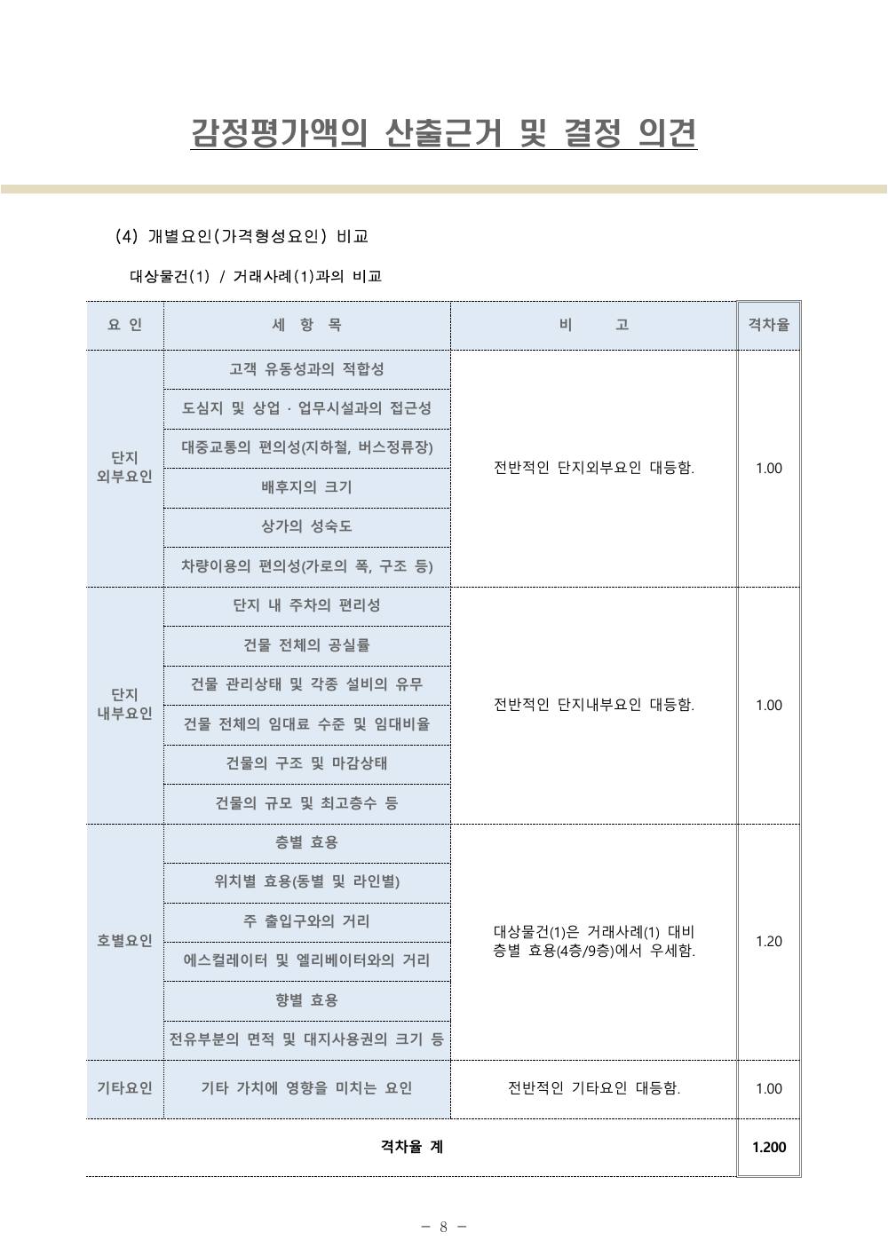 감정평가서 10페이지