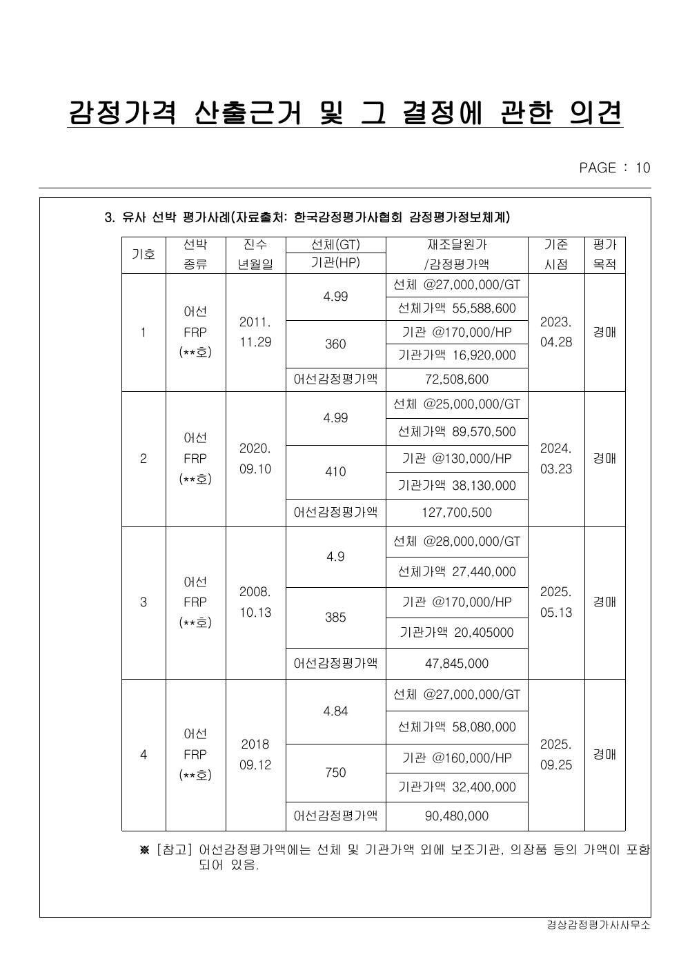 감정평가서 12페이지