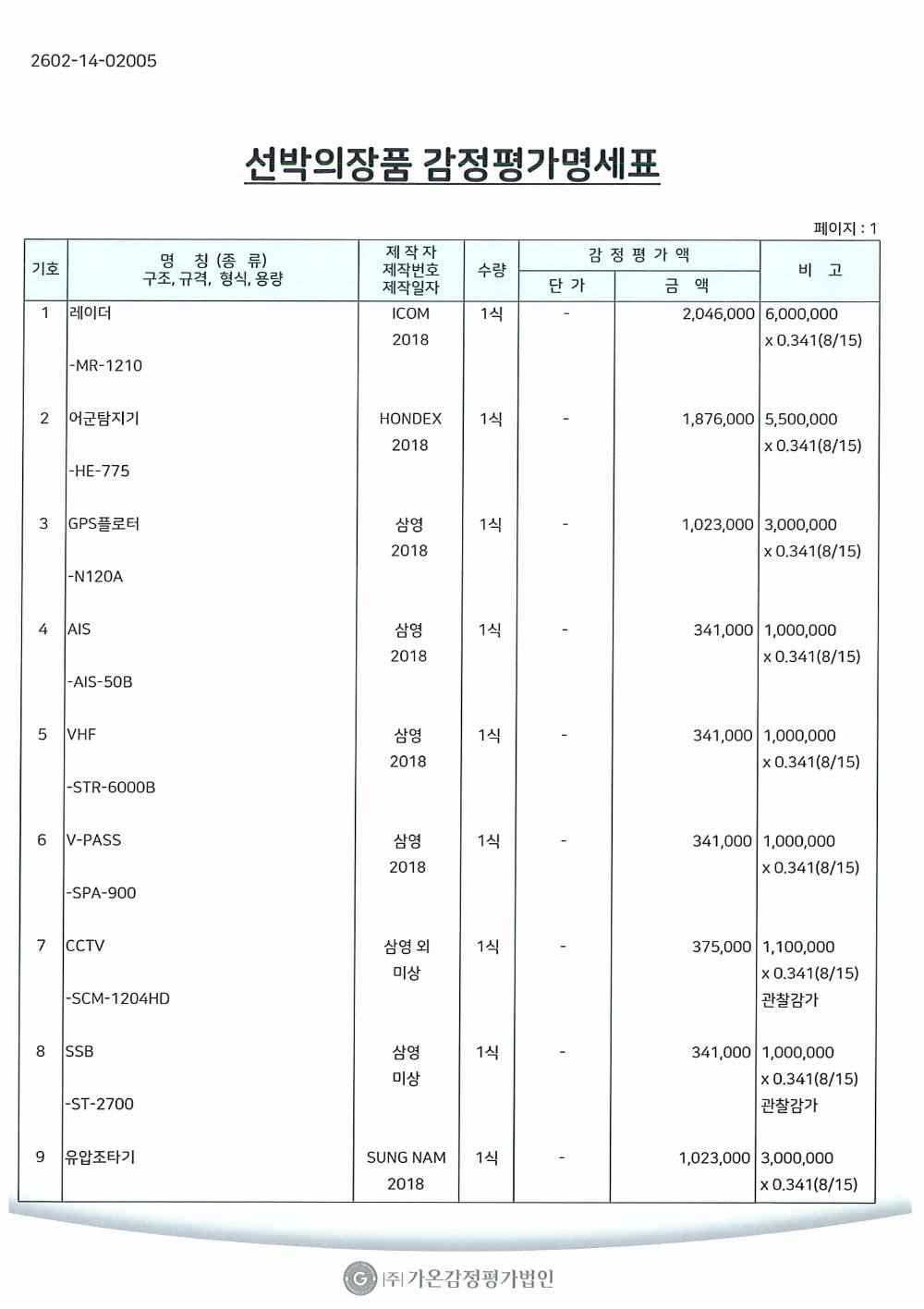 매각물건명세서 4페이지