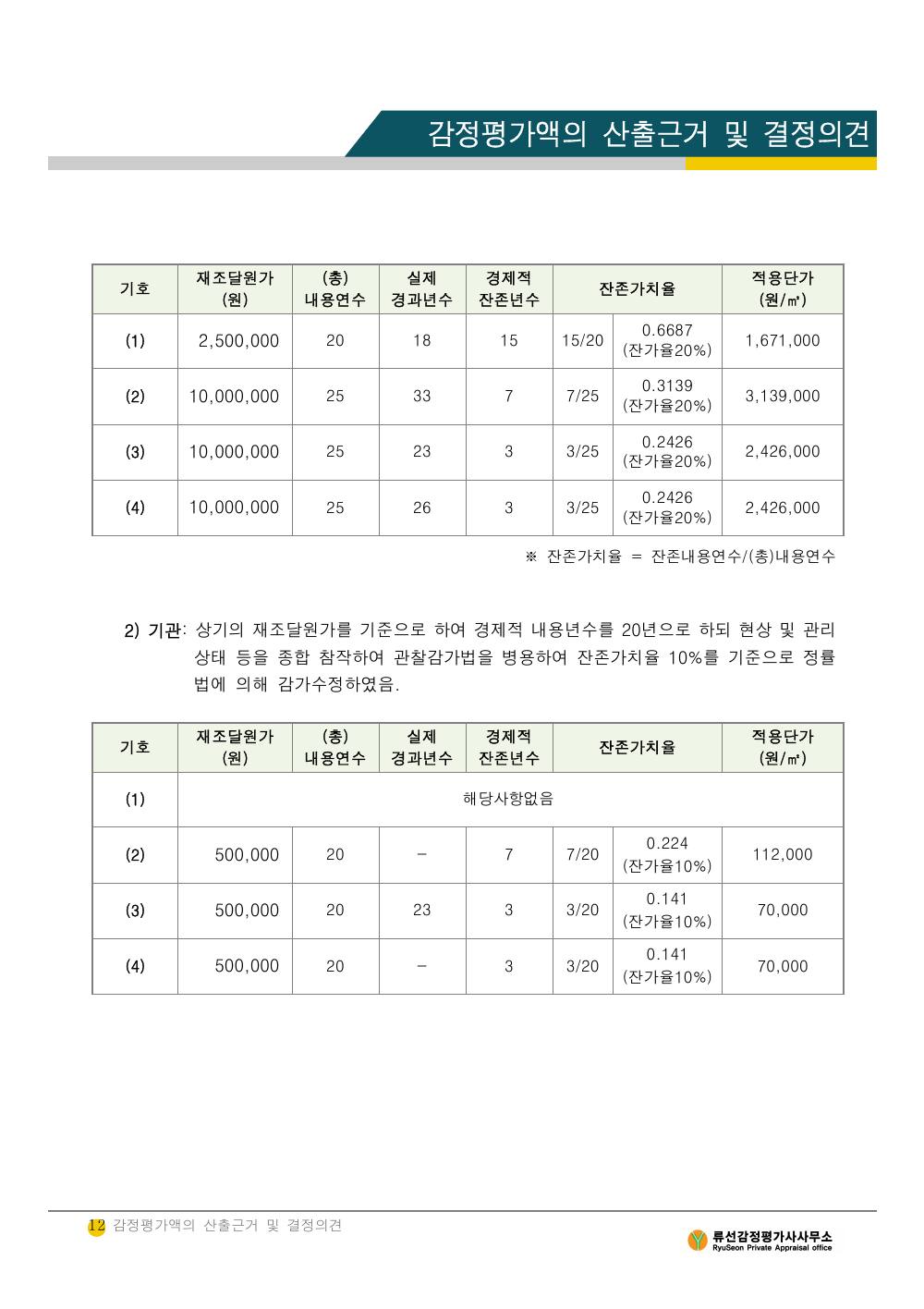 감정평가서 14페이지