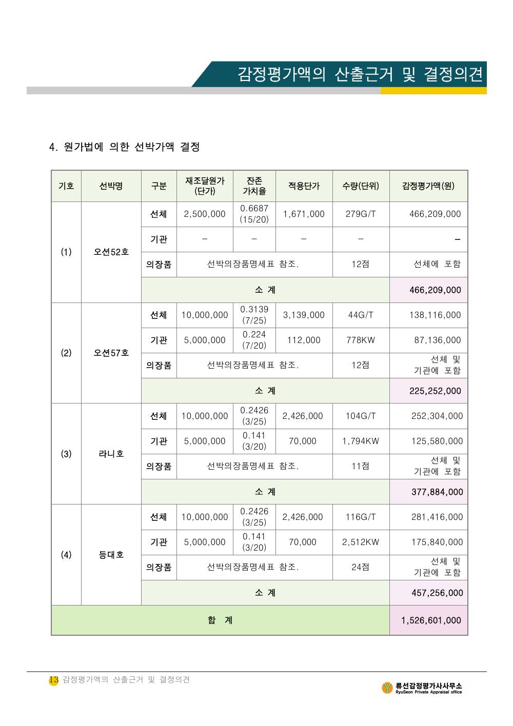 감정평가서 15페이지