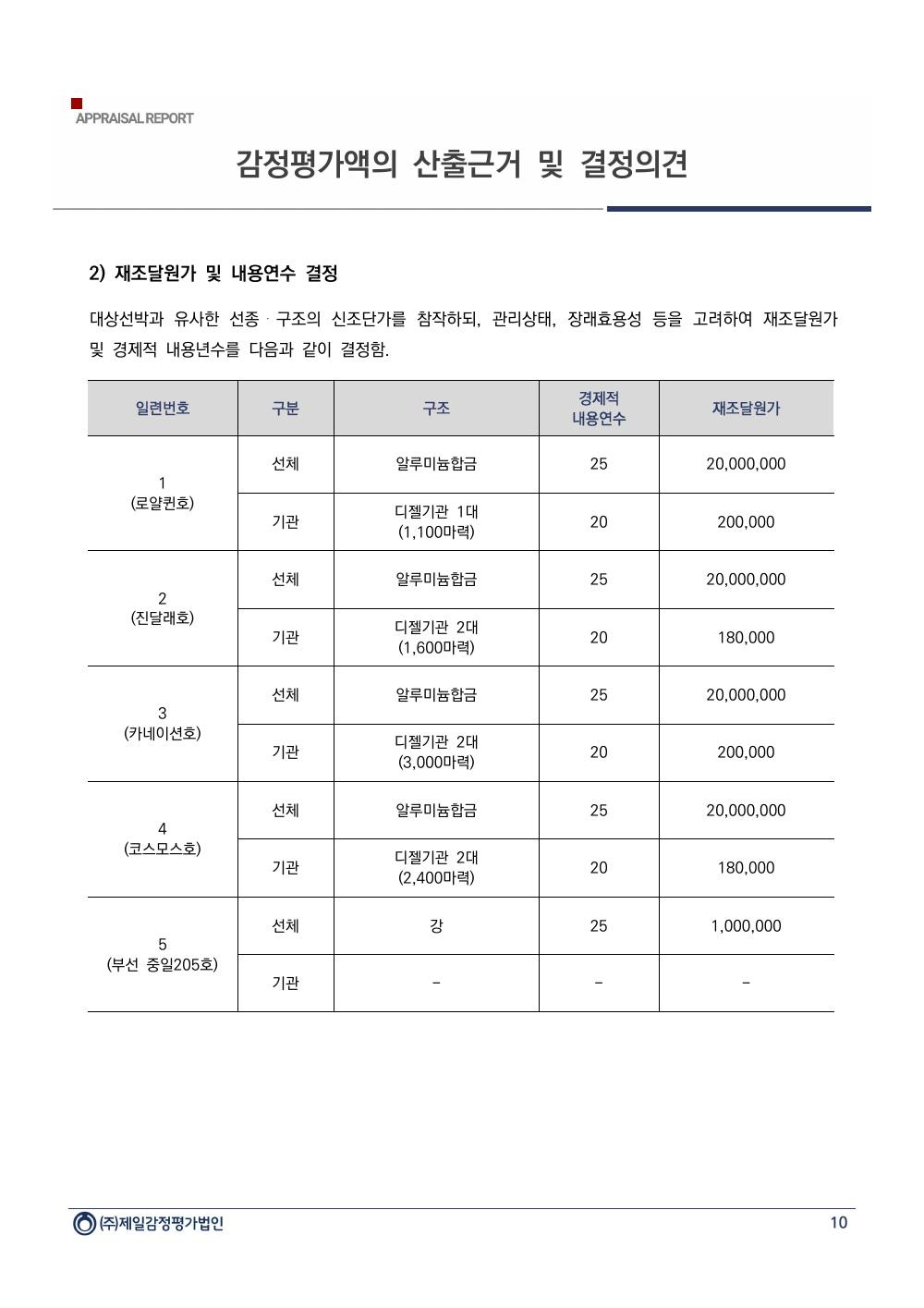 감정평가서 12페이지