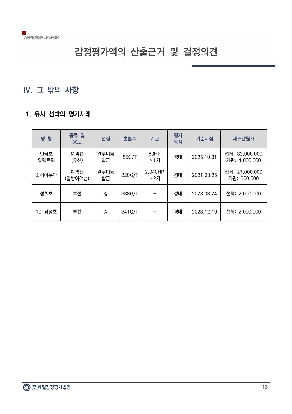 감정평가서 15페이지