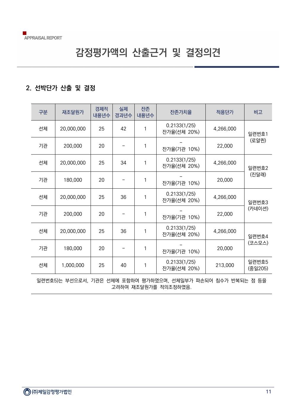감정평가서 13페이지