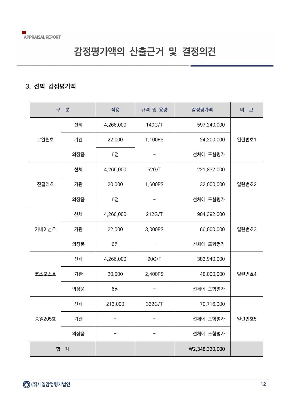 감정평가서 14페이지