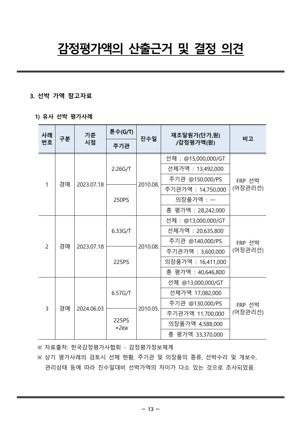 감정평가서 17페이지