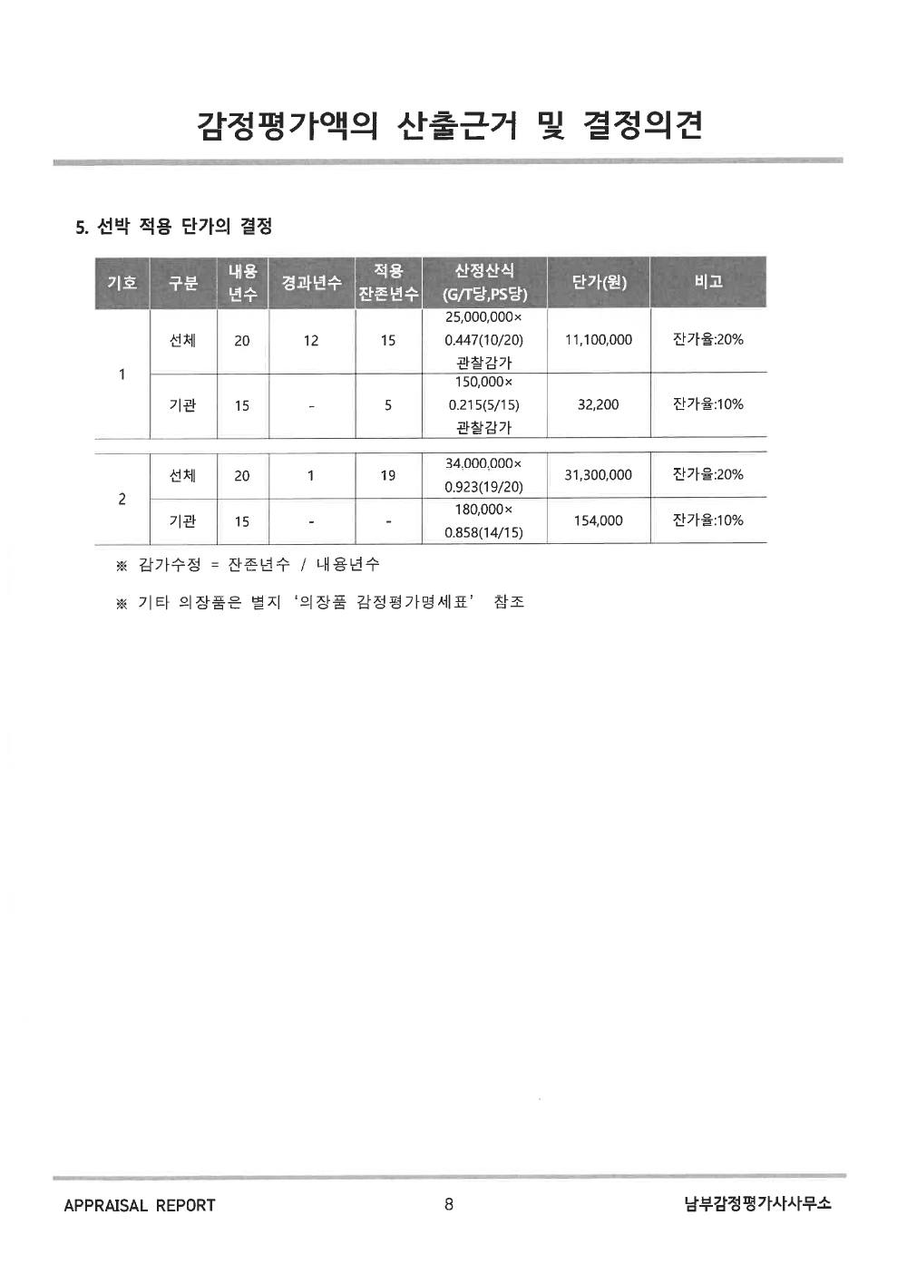 감정평가서 15페이지