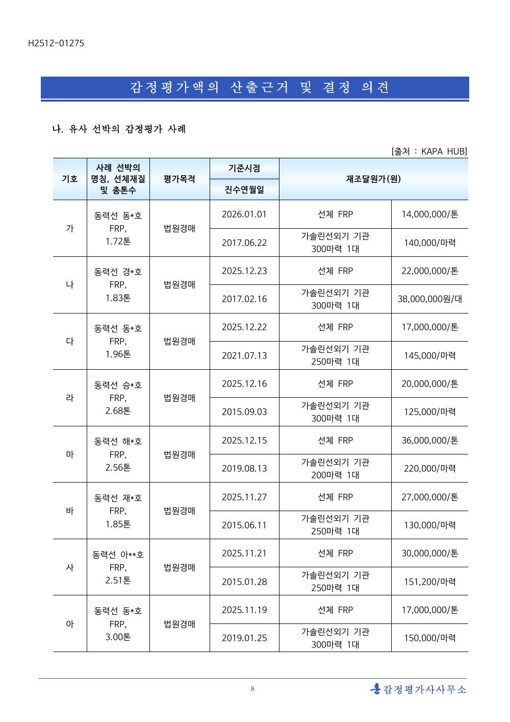 감정평가서 10페이지