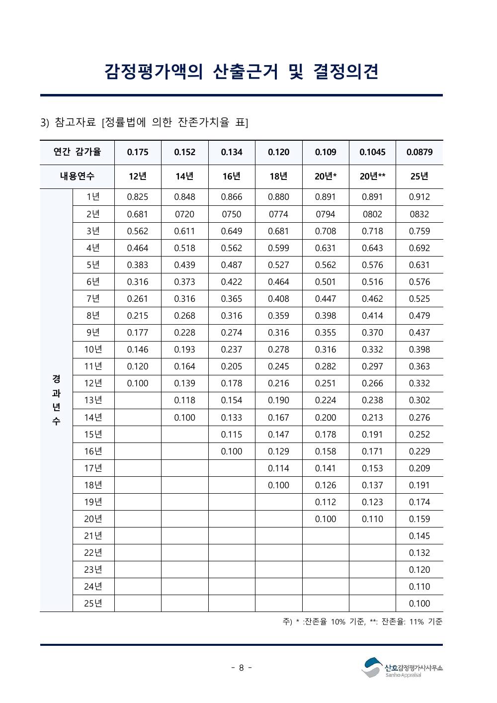 감정평가서 11페이지