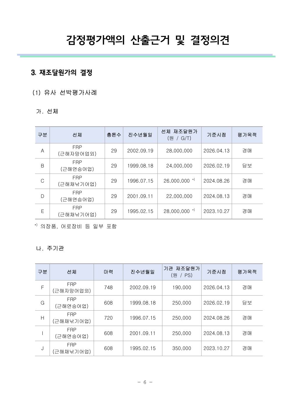 감정평가서 8페이지