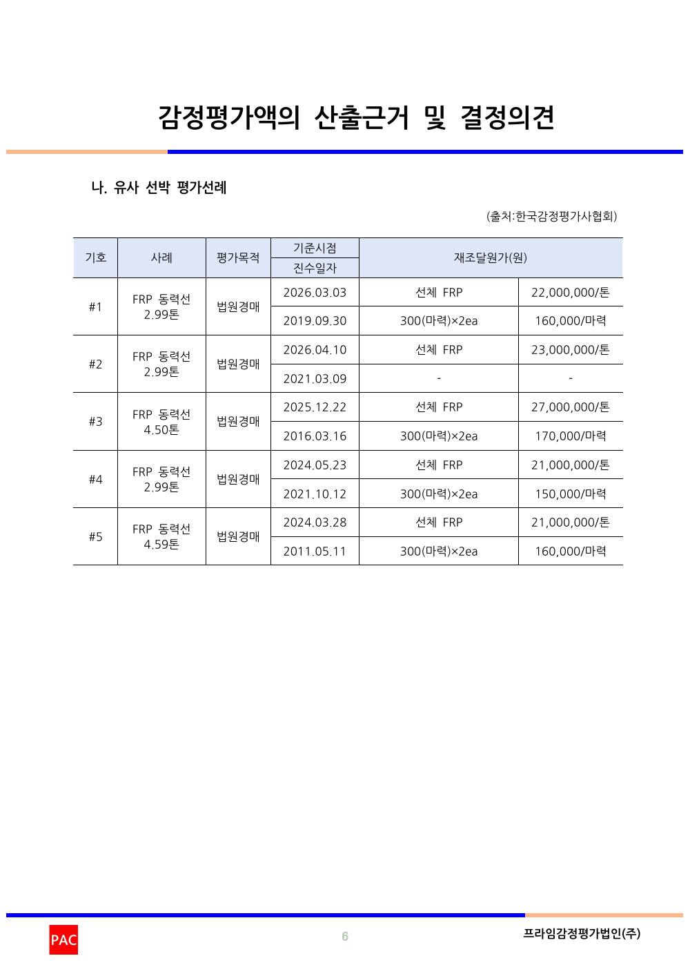 감정평가서 8페이지