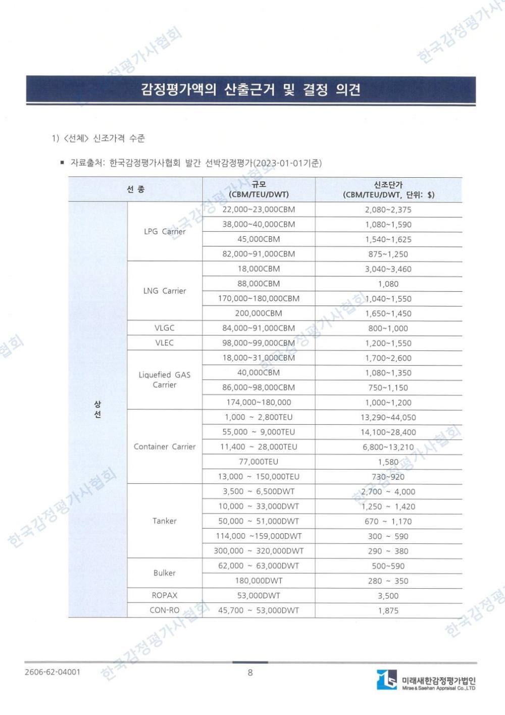 감정평가서 13페이지