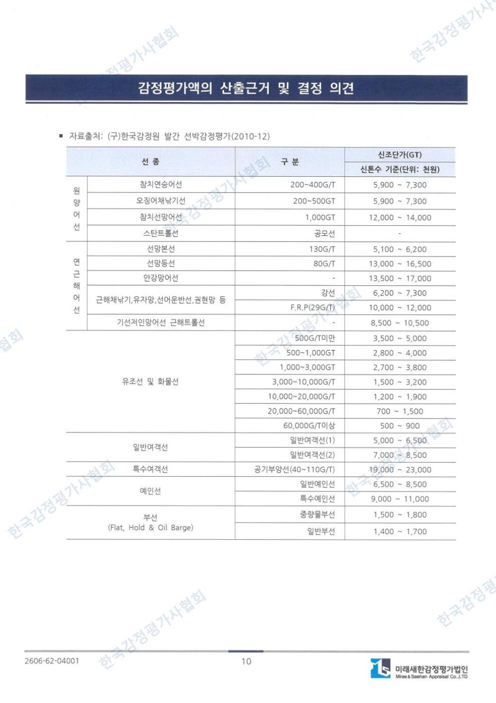 감정평가서 15페이지