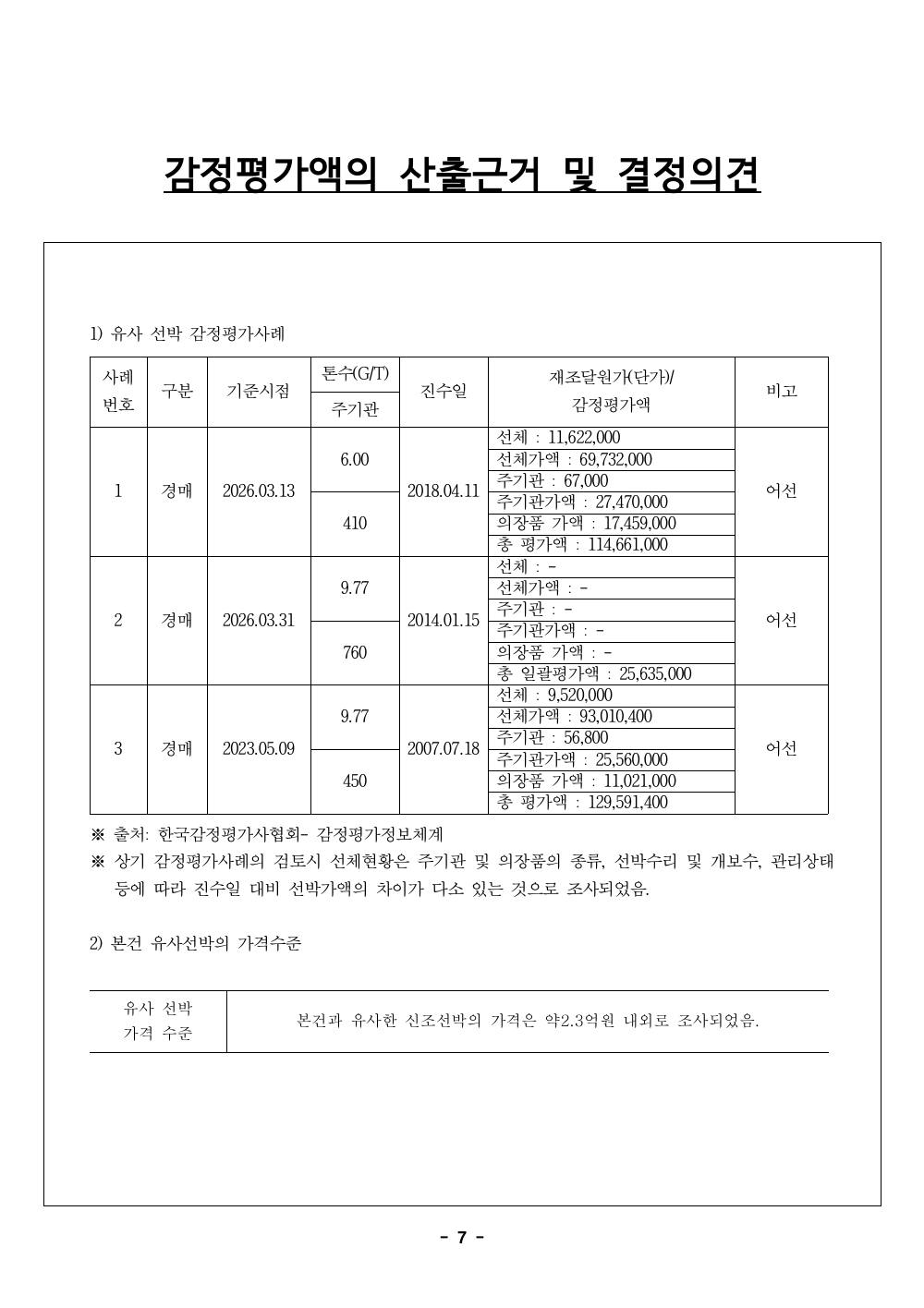 감정평가서 13페이지