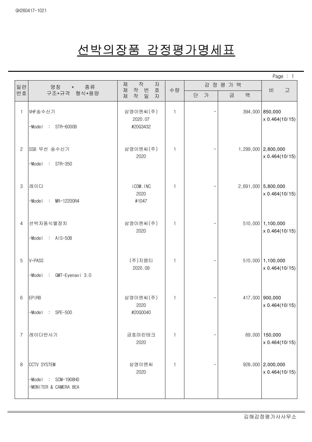 매각물건명세서 3페이지