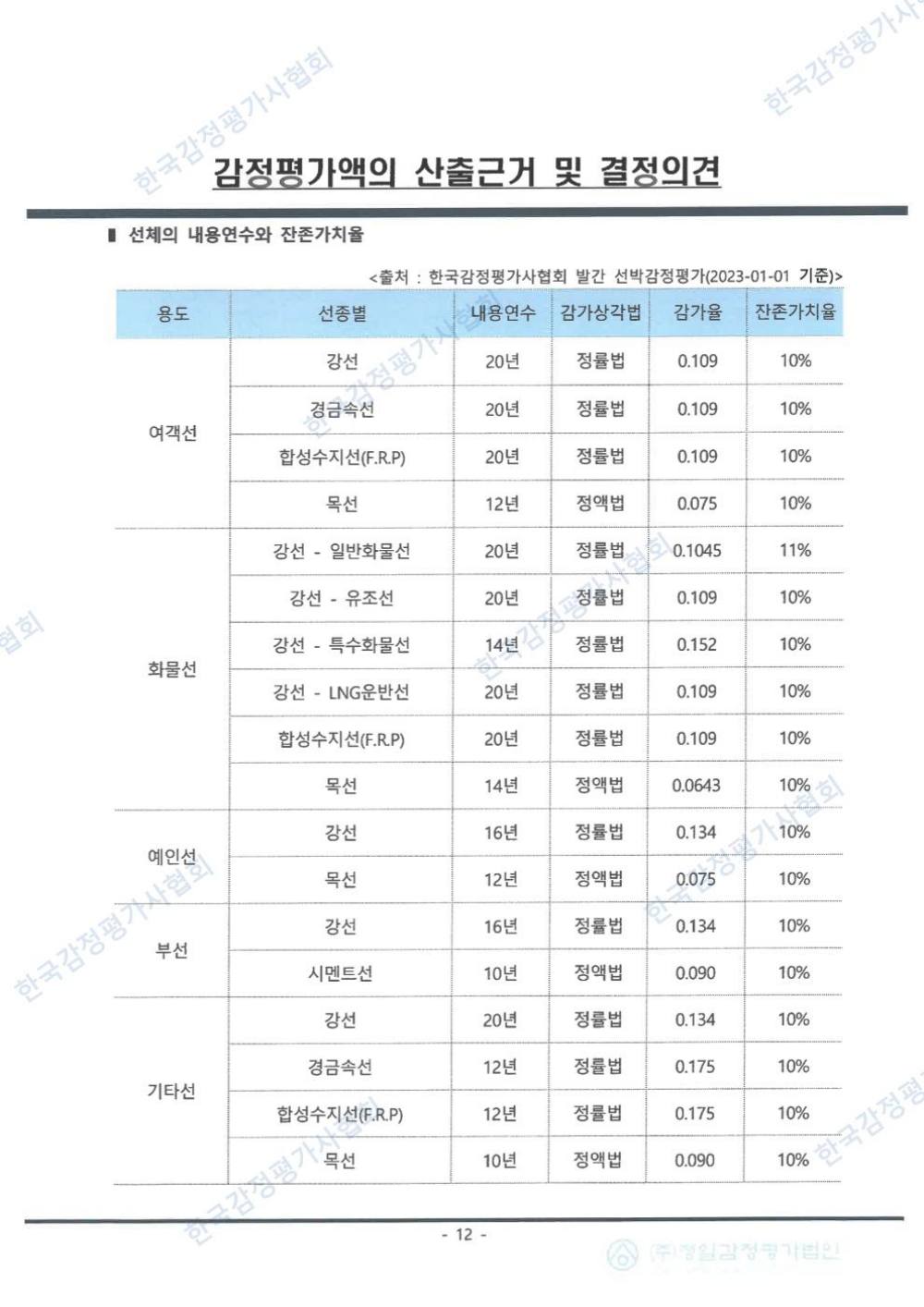 감정평가서 14페이지