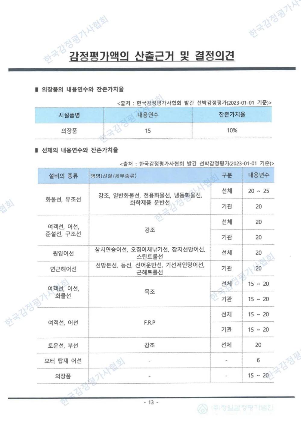 감정평가서 15페이지