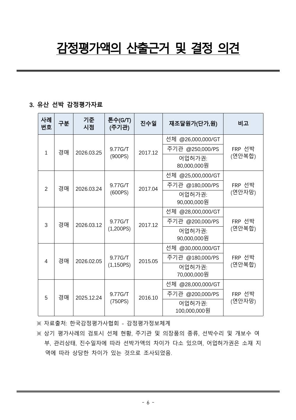 감정평가서 8페이지