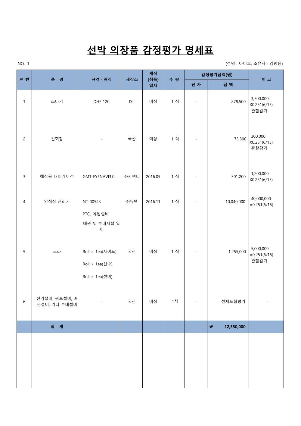 매각물건명세서 3페이지