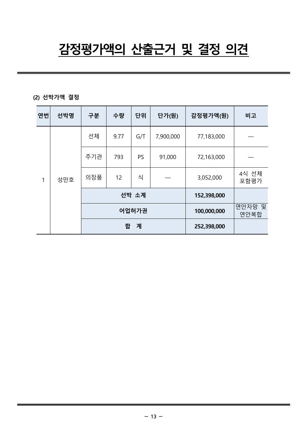 감정평가서 15페이지